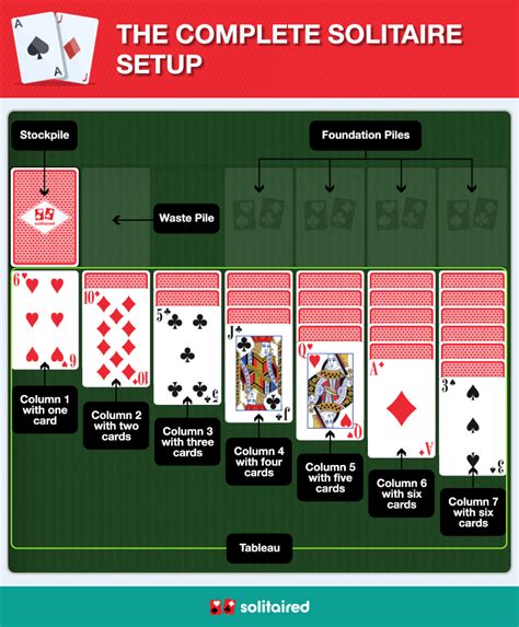 How to Play Solitaire: Set Up, Rules, and Strategies.